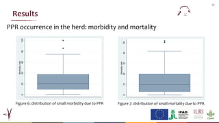 Willingness to vaccinate and willingness to pay for vaccination against peste des petits ruminants in Linguère, Senegal