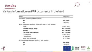 Willingness to vaccinate and willingness to pay for vaccination against peste des petits ruminants in Linguère, Senegal