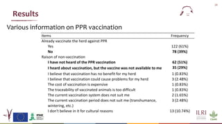 Willingness to vaccinate and willingness to pay for vaccination against peste des petits ruminants in Linguère, Senegal
