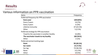 Willingness to vaccinate and willingness to pay for vaccination against peste des petits ruminants in Linguère, Senegal