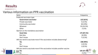 Willingness to vaccinate and willingness to pay for vaccination against peste des petits ruminants in Linguère, Senegal
