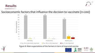 Willingness to vaccinate and willingness to pay for vaccination against peste des petits ruminants in Linguère, Senegal