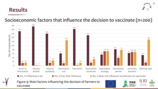 Willingness to vaccinate and willingness to pay for vaccination against peste des petits ruminants in Linguère, Senegal