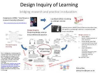Design Inquiry of Learning
bridging research and practice in education
Hargreaves (1996): “teaching as a
research-based profession”.
flickr.com/photos/lscareers/6302666011
Laurillard (2012): teaching
as a design science
Herbert Simon (1996) natural science describes how
the world is, and design science is concerned with
how it should be.
Design science is:
• value laden
based on underlying beliefs of
what “should be”
• functionally oriented
concerned with the way things
work more than how they are
structured
• representation-
sensitive
concerned with human action
and human condition =>
subject and object are
inseparable
Mor & Winters, 2007
Personal Inquiry
Learning
Mor, Y. & Mogilevsky, O. (forthcoming), The
Learning Design Studio: Educational Practice
as Design Inquiry of Learning, EC TEL 2013
Mor, Y. & Mogilevsky, O. (forthcoming),
'The Learning Design Studio: Collaborative
Design Inquiry as Teachers' Professional
Development', Research in Learning
Technology
Mor, Yishay (2013). SNaP! Re-using, sharing
and communicating designs and design
knowledge using scenarios, narratives and
patterns. In: Luckin, et al. Handbook of
Design in Educational Technology. London,
UK: Routledge
Storyboards
Design Inquiry:
Projecting design science
into professional practice
Yishay Mor,
yishay.mor@open.ac.uk
 