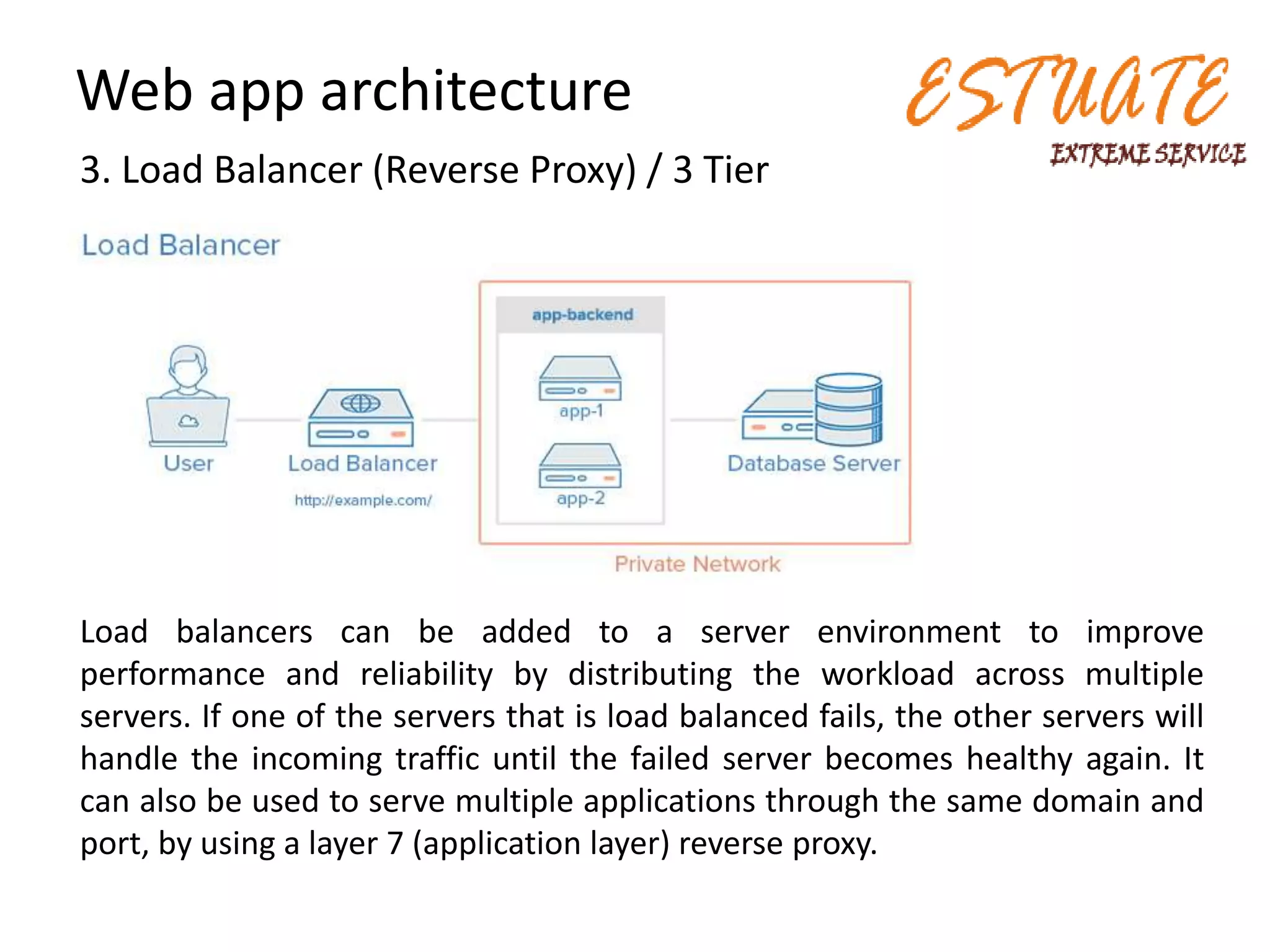 Web app architecture
3. Load Balancer (Reverse Proxy) / 3 Tier
Load balancers can be added to a server environment to improve
performance and reliability by distributing the workload across multiple
servers. If one of the servers that is load balanced fails, the other servers will
handle the incoming traffic until the failed server becomes healthy again. It
can also be used to serve multiple applications through the same domain and
port, by using a layer 7 (application layer) reverse proxy.
 