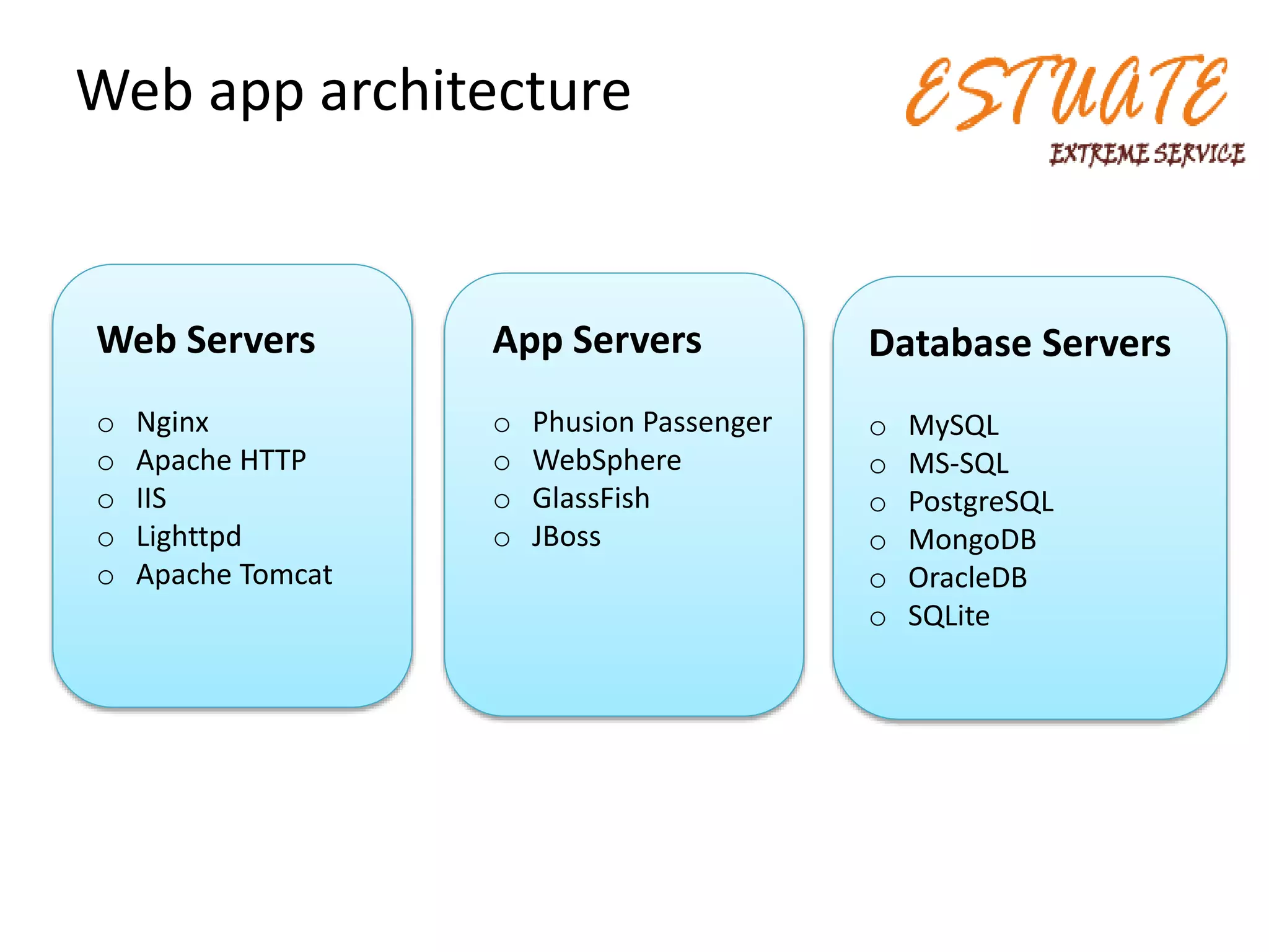 Web app architecture
Web Servers
o Nginx
o Apache HTTP
o IIS
o Lighttpd
o Apache Tomcat
App Servers
o Phusion Passenger
o WebSphere
o GlassFish
o JBoss
Database Servers
o MySQL
o MS-SQL
o PostgreSQL
o MongoDB
o OracleDB
o SQLite
 
