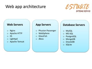 Web app architecture
Web Servers
o Nginx
o Apache HTTP
o IIS
o Lighttpd
o Apache Tomcat
App Servers
o Phusion Passenger
o WebSphere
o GlassFish
o JBoss
Database Servers
o MySQL
o MS-SQL
o PostgreSQL
o MongoDB
o OracleDB
o SQLite
 
