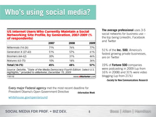 Who’s using social media?

                                                                      The average professional uses 3-5
                                                                      social networks for business use –
                                                                      the top being LinkedIn, Facebook
                                                                      and Twitter

                                                                      51% of the Inc. 500, America’s
                                                                      fastest growing private businesses,
                                                                      are on Twitter

                                                                      19% of Fortune 500 companies
                                                                      were podcasting in 2009 (up from
                                                                      16% in 2008) and 31% were video
                                                                      blogging (up from 21%)
                                                                         -Society for New Communications Research


 Every major Federal agency met the most recent deadline for
 President Obama’s Open Government Directive      -Information Week
 whitehouse.gov/open/around



                                                              5
 