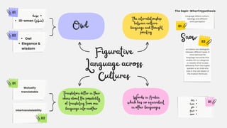 The Changing and Expanding Nature of Words | PDF