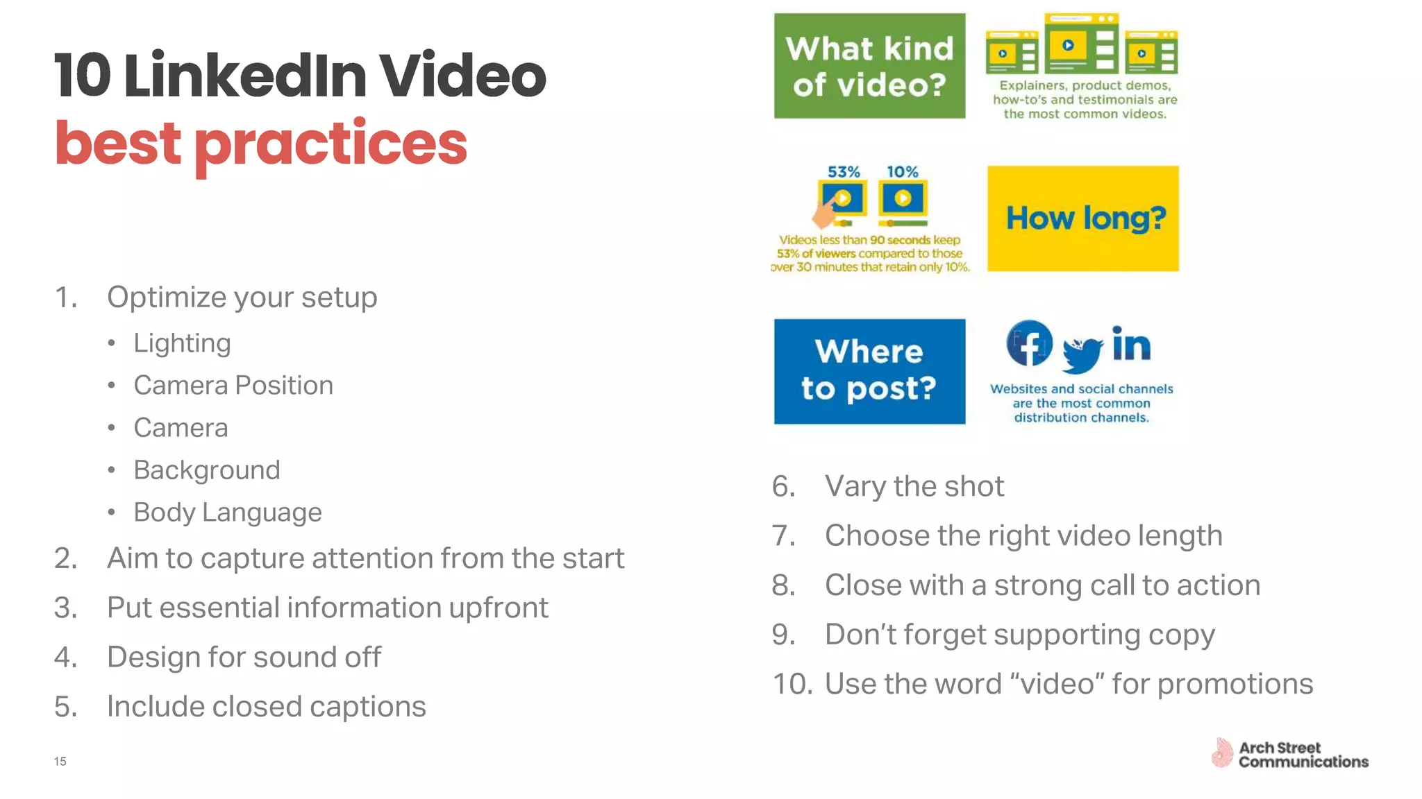 15
1. Optimize your setup
• Lighting
• Camera Position
• Camera
• Background
• Body Language
2. Aim to capture attention from the start
3. Put essential information upfront
4. Design for sound off
5. Include closed captions
6. Vary the shot
7. Choose the right video length
8. Close with a strong call to action
9. Don’t forget supporting copy
10. Use the word “video” for promotions
 