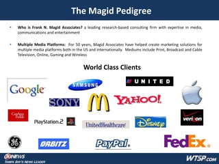 The Magid Pedigree


Who is Frank N. Magid Associates? a leading research-based consulting firm with expertise in media,
communications and entertainment



Multiple Media Platforms: For 50 years, Magid Associates have helped create marketing solutions for
multiple media platforms both in the US and internationally. Mediums include Print, Broadcast and Cable
Television, Online, Gaming and Wireless

World Class Clients

 