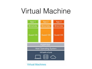 Virtual Machine
 
