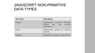 JAVASCRIPT NON-PRIMITIVE
DATA TYPES
Data Type Description
Object represents instance through
which we can access
members
Array represents group of similar
values
RegExp represents regular expression
 