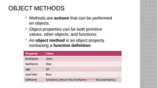 OBJECT METHODS
 Methods are actions that can be performed
on objects.
 Object properties can be both primitive
values, other objects, and functions.
 An object method is an object property
containing a function definition.
Property Value
firstName John
lastName Doe
age 50
eyeColor blue
fullName function() {return this.firstName + " " + this.lastName;}
 