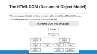 The HTML DOM (Document Object Model)
When a web page is loaded, the browser creates a Document Object Model of the page.
The HTML DOM model is constructed as a tree of Objects:
 