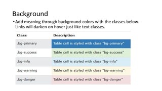 Background
•Add meaning through background-colors with the classes below.
Links will darken on hover just like text classes.
 