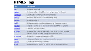 HTML5 Tags
Tag Description
<a> Defines a hyperlink.
<abbr> Defines an abbreviated form of a longer word or phrase.
<address> Specifies the author's contact information.
<area> Defines a specific area within an image map.
<article> Defines an article.
<aside> Defines some content loosely related to the page content.
<audio> Embeds a sound, or an audio stream in an HTML document.
<button> Creates a clickable button.
<canvas> Defines a region in the document, which can be used to draw
graphics on the fly via scripting (usually JavaScript).
<caption> Defines the caption or title of the table.
<cite> Indicates a citation or reference to another source.
<code> Specifies text as computer code.
<col> Defines attribute values for one or more columns in a table.
 
