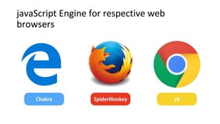 javaScript Engine for respective web
browsers
 