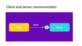 Client and server communication
 