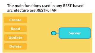 The main functions used in any REST-based
architecture are:RESTFul API
 