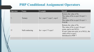 PHP Conditional Assignment Operators
Operator Name Example Result
?: Ternary $x = expr1 ? expr2 : expr3
Returns the value of $x.
The value of $x is expr2 if expr1 =
TRUE.
The value of $x is expr3 if expr1 =
FALSE
?? Null coalescing $x = expr1 ?? expr2
Returns the value of $x.
The value of $x is expr1 if expr1
exists, and is not NULL.
If expr1 does not exist, or is NULL, the
value of $x is expr2.
Introduced in PHP 7
 