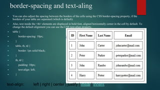border-spacing and text-aling
► You can also adjust the spacing between the borders of the cells using the CSS border-spacing property, if the
borders of your table are separated (which is default).
► Also, text inside the <th> elements are displayed in bold font, aligned horizontally center in the cell by default. To
change the default alignment you can use the CSS text-align property.
► table {
► border-spacing: 10px;
► }
► table, th, td {
► border: 1px solid black;
► }
► th, td {
► padding: 10px;
► text-align: left;
► }
text-align: left | right | center | justify | initial | inherit
 