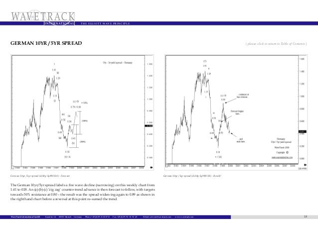 Fixed income and forex