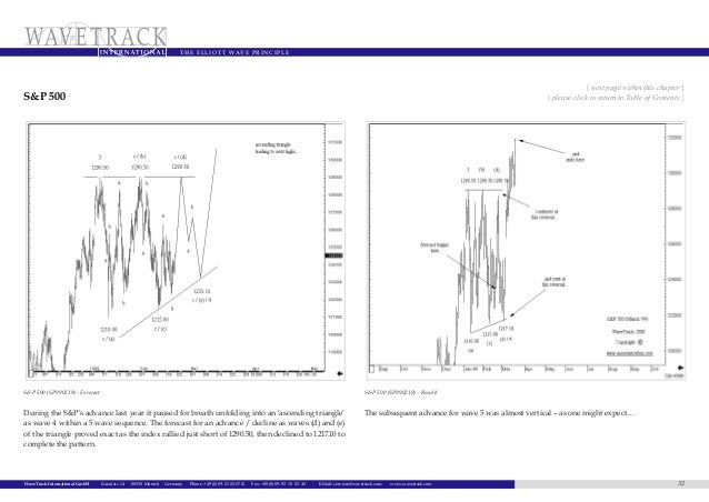 Fixed income in forex