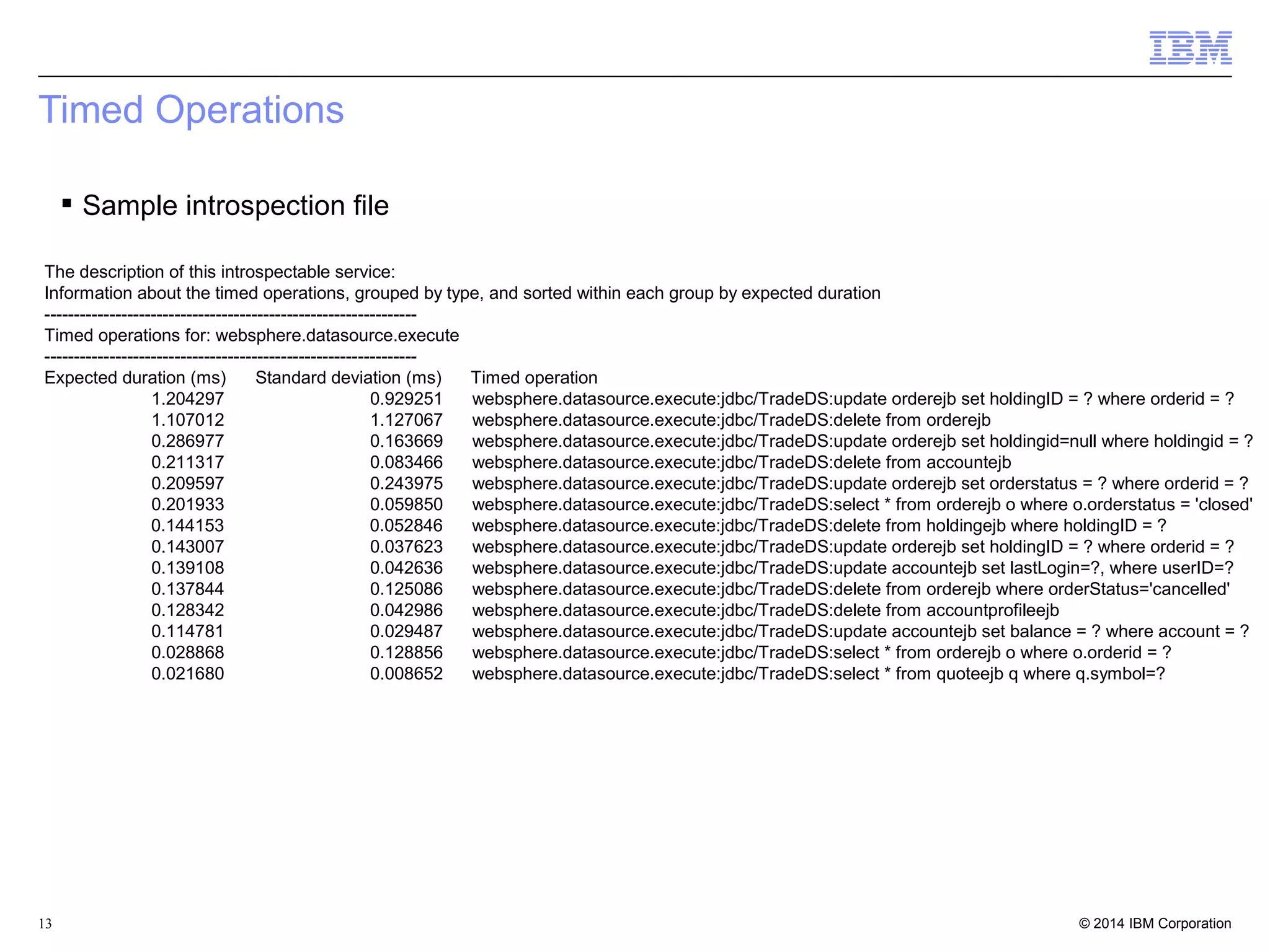 Timed Operations 
 Sample introspection file 
The description of this introspectable service: 
Information about the timed operations, grouped by type, and sorted within each group by expected duration 
--------------------------------------------------------------- 
Timed operations for: websphere.datasource.execute 
--------------------------------------------------------------- 
Expected duration (ms) Standard deviation (ms) Timed operation 
1.204297 0.929251 websphere.datasource.execute:jdbc/TradeDS:update orderejb set holdingID = ? where orderid = ? 
1.107012 1.127067 websphere.datasource.execute:jdbc/TradeDS:delete from orderejb 
0.286977 0.163669 websphere.datasource.execute:jdbc/TradeDS:update orderejb set holdingid=null where holdingid = ? 
0.211317 0.083466 websphere.datasource.execute:jdbc/TradeDS:delete from accountejb 
0.209597 0.243975 websphere.datasource.execute:jdbc/TradeDS:update orderejb set orderstatus = ? where orderid = ? 
0.201933 0.059850 websphere.datasource.execute:jdbc/TradeDS:select * from orderejb o where o.orderstatus = 'closed' 
0.144153 0.052846 websphere.datasource.execute:jdbc/TradeDS:delete from holdingejb where holdingID = ? 
0.143007 0.037623 websphere.datasource.execute:jdbc/TradeDS:update orderejb set holdingID = ? where orderid = ? 
0.139108 0.042636 websphere.datasource.execute:jdbc/TradeDS:update accountejb set lastLogin=?, where userID=? 
0.137844 0.125086 websphere.datasource.execute:jdbc/TradeDS:delete from orderejb where orderStatus='cancelled' 
0.128342 0.042986 websphere.datasource.execute:jdbc/TradeDS:delete from accountprofileejb 
0.114781 0.029487 websphere.datasource.execute:jdbc/TradeDS:update accountejb set balance = ? where account = ? 
0.028868 0.128856 websphere.datasource.execute:jdbc/TradeDS:select * from orderejb o where o.orderid = ? 
0.021680 0.008652 websphere.datasource.execute:jdbc/TradeDS:select * from quoteejb q where q.symbol=? 
© 2014 13 IBM Corporation 
 