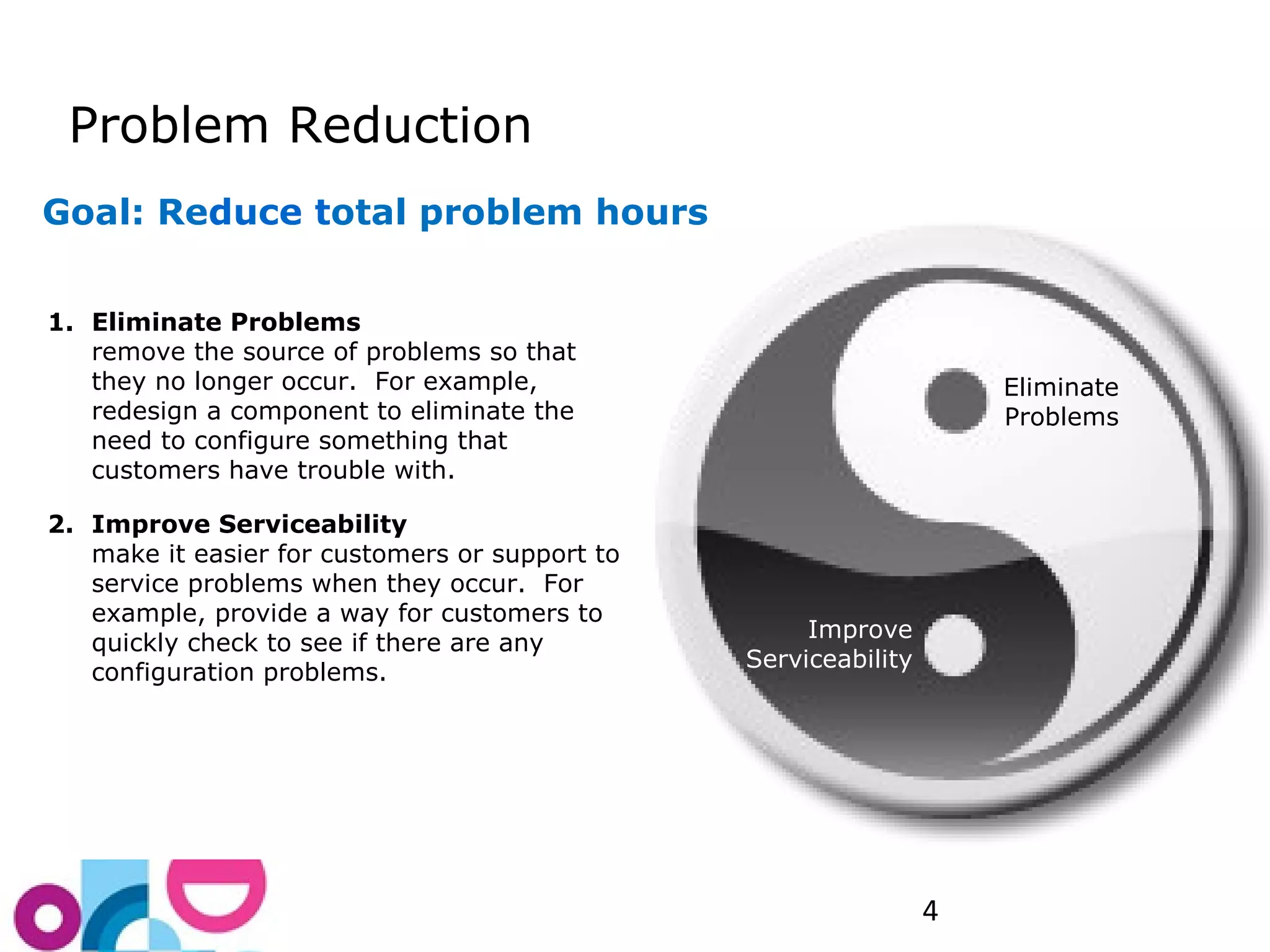 4 
Problem Reduction 
1. Eliminate Problems 
remove the source of problems so that 
they no longer occur. For example, 
redesign a component to eliminate the 
need to configure something that 
customers have trouble with. 
2. Improve Serviceability 
make it easier for customers or support to 
service problems when they occur. For 
example, provide a way for customers to 
quickly check to see if there are any 
configuration problems. 
Eliminate 
Problems 
Improve 
Serviceability 
Goal: Reduce total problem hours 
 