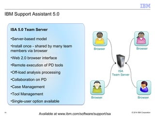 IBM Support Assistant 5.0 
ISA 5.0 Team Server 
•Server-based model 
•Install once - shared by many team 
members via browser 
•Web 2.0 browser interface 
•Remote execution of PD tools 
•Off-load analysis processing 
•Collaboration on PD 
•Case Management 
•Tool Management 
•Single-user option available 
Browser Browser 
Browser Browser 
© 2014 66 IBM Corporation 
Available at www.ibm.com/software/support/isa 
ISA 
Team Server 
 