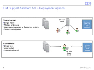 IBM Support Assistant 5.0 – Deployment options 
Team Server 
Single install 
Multiple end users 
Leverages resources of ISA server system 
Shared investigation 
Standalone 
Single user 
Local install 
User administered 
ibm.com 
(ISA and 
Tool 
updates) 
ISA Team 
Server 
ibm.com 
(ISA and 
Tool 
updates) 
ISA Team 
Server 
(local) 
© 2014 67 
IBM Corporation 
 