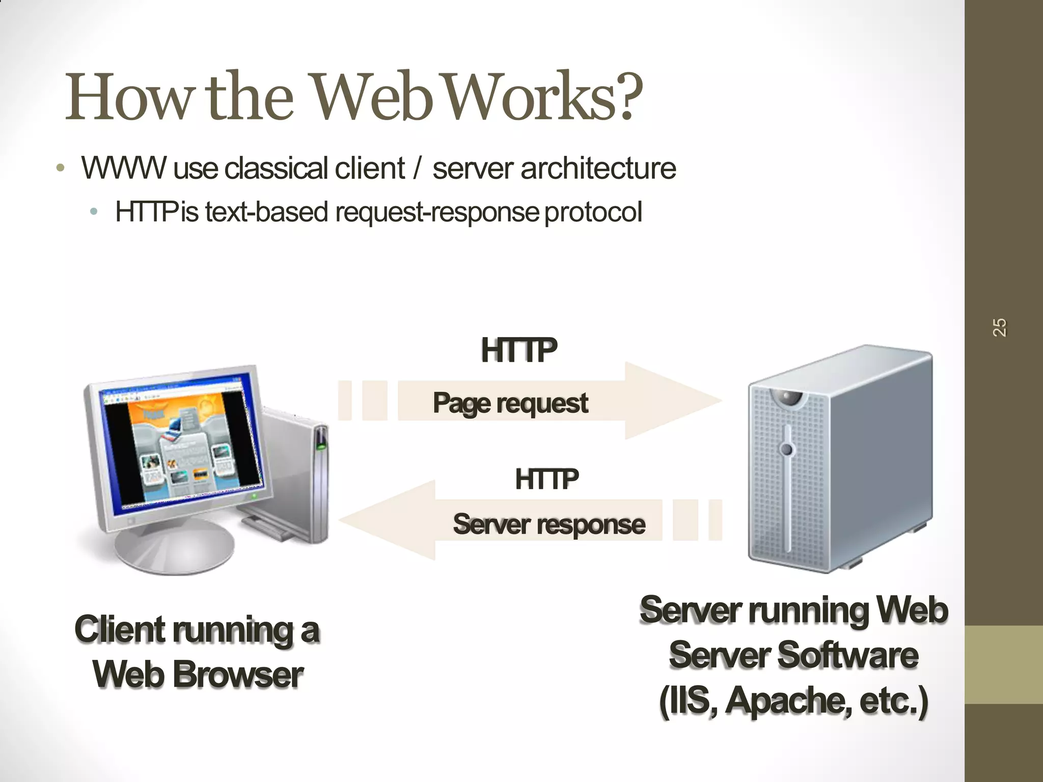 Howthe WebWorks?
25
Clientrunninga
WebBrowser
ServerrunningWeb
ServerSoftware
(IIS,Apache,etc.)
• WWW useclassical client / server architecture
• HTTPis text-based request-responseprotocol
HTTP
Pagerequest
HTTP
Server response
 