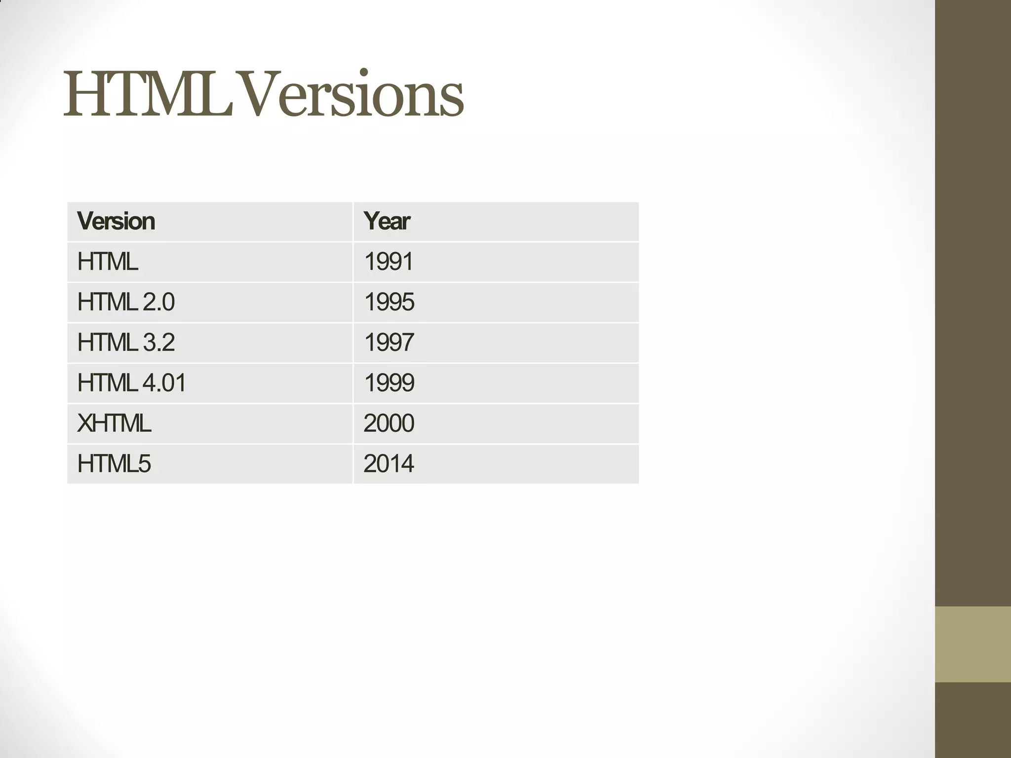 Wt unit 1 ppts web development process | PPT
