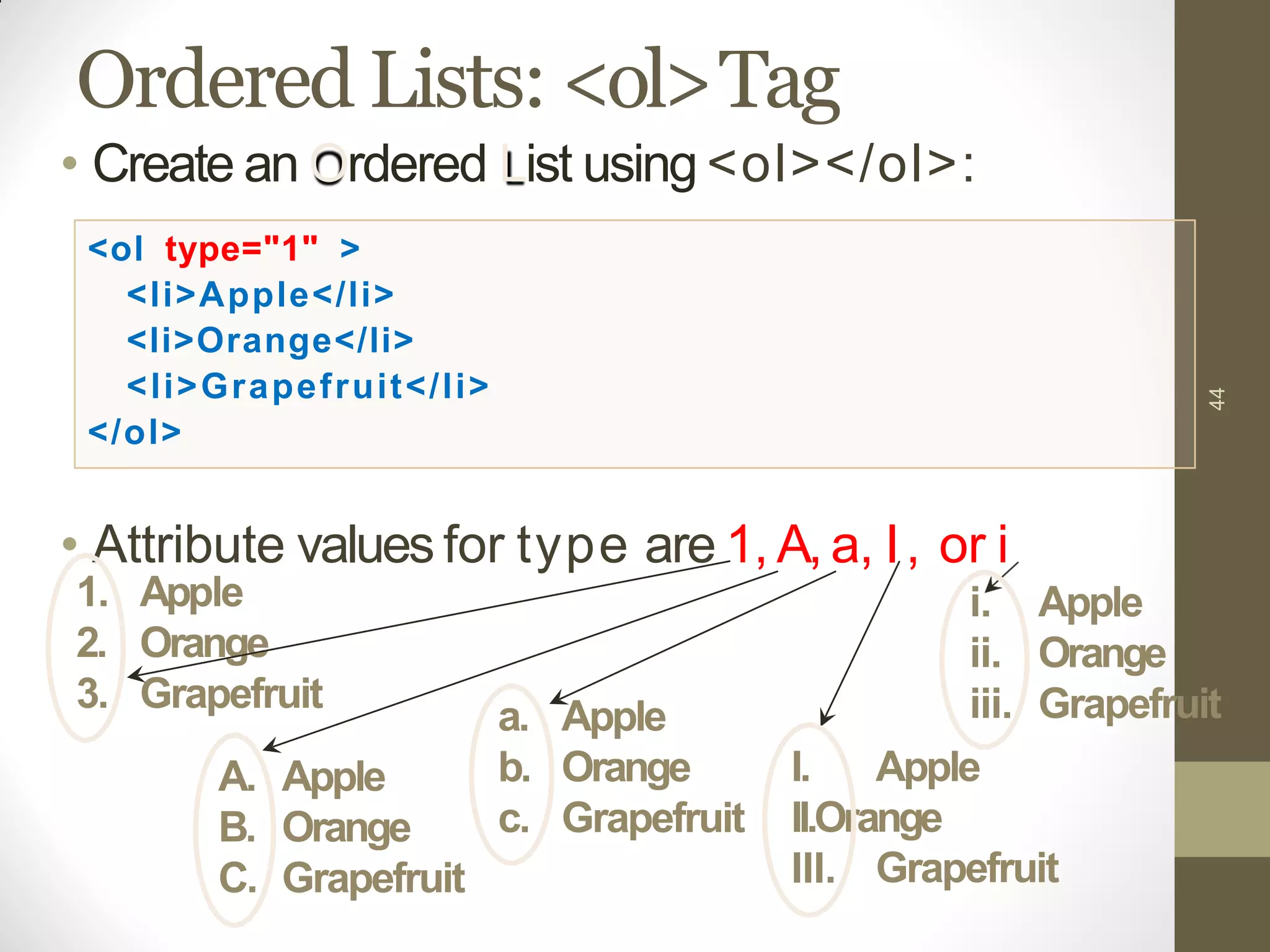 a. Apple
b. Orange
c. Grapefruit
Ordered Lists: <ol>Tag
• Create an Ordered List using <ol></ol>:
• Attribute values for type are 1, A, a, I, or i
44
1. Apple
2. Orange
3. Grapefruit
A. Apple
B. Orange
C. Grapefruit Grapefruit
Apple
Orange
i.
ii.
iii.
I. Apple
II.Orange
III.
Grapefruit
<ol type="1" >
<li>Apple</li>
<li>Orange</li>
<li>Grapefruit</li>
</ol>
 