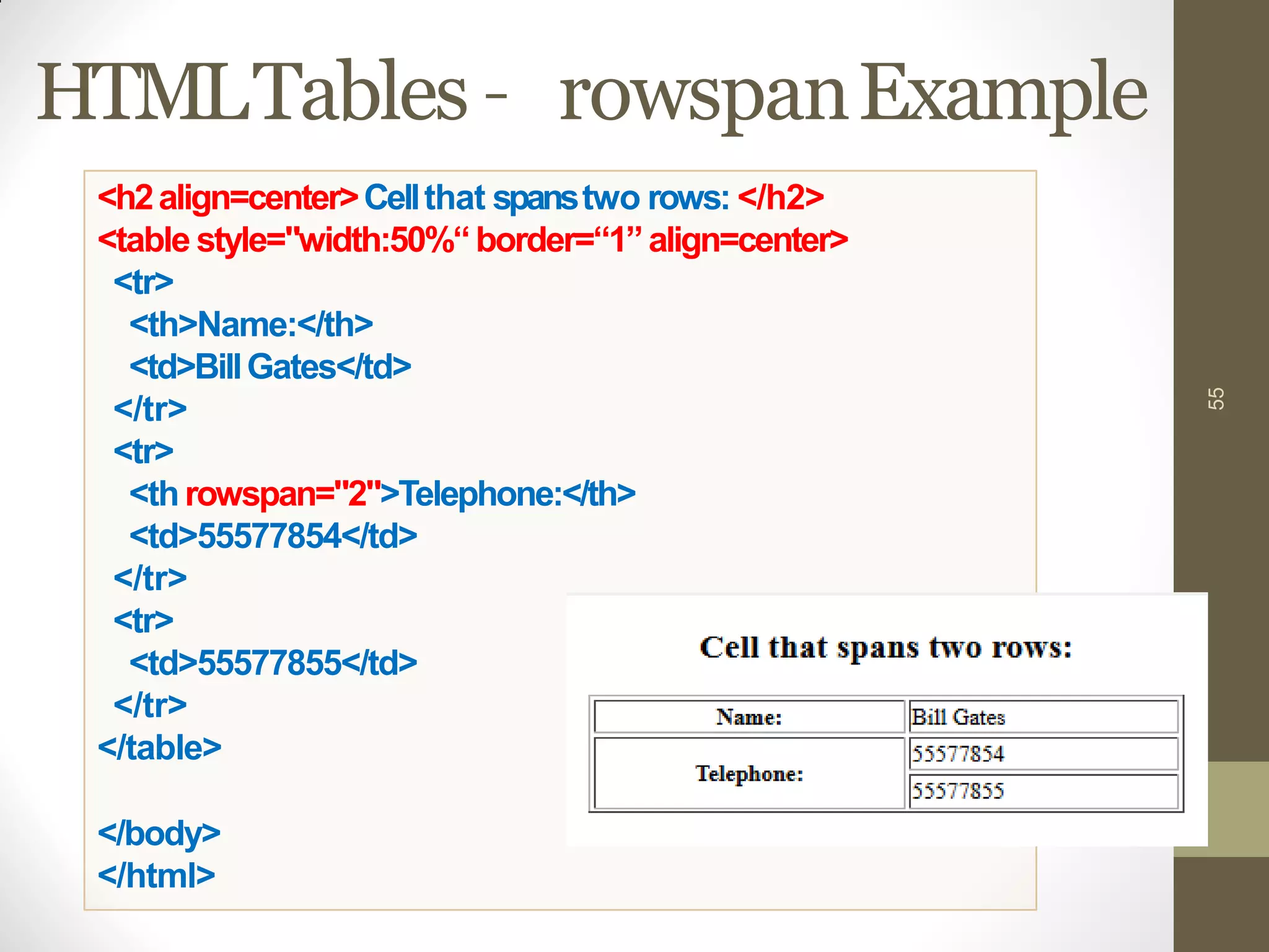 HTMLTables – rowspanExample
55
<h2align=center>Cellthat spanstwo rows: </h2>
<table style="width:50%“border=“1”align=center>
<tr>
<th>Name:</th>
<td>BillGates</td>
</tr>
<tr>
<throwspan="2">Telephone:</th>
<td>55577854</td>
</tr>
<tr>
<td>55577855</td>
</tr>
</table>
</body>
</html>
 