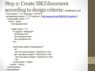 Step 2: Create XSLTdocument
accordingtodesigncriteria:students.xsl
<?xml version ="1.0" encoding ="UTF-8"?>
<xsl:stylesheet version ="1.0" xmlns:xsl = "http://www.w3.org/1999/XSL/Transform">
<xsl:template match ="/">
<html> <body>
<h2>Students</h2>
<table border ="1">
<tr bgcolor ="#9acd32">
<th>Roll No</th>
<th>First Name</th>
<th>Last Name</th>
</tr>
<xsl:for-each select="class/student">
<tr>
<td><xsl:value-of select ="@rollno"/></td>
<td><xsl:value-of select ="firstname"/></td>
<td><xsl:value-of select ="lastname"/></td>
</tr>
</xsl:for-each> </table>
</body> </html>
</xsl:template>
</xsl:stylesheet>
 