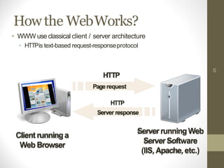 Howthe WebWorks?
25
Clientrunninga
WebBrowser
ServerrunningWeb
ServerSoftware
(IIS,Apache,etc.)
• WWW useclassical client / server architecture
• HTTPis text-based request-responseprotocol
HTTP
Pagerequest
HTTP
Server response
 