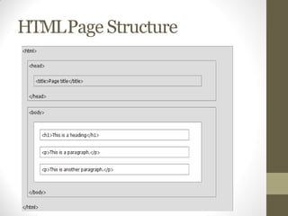 HTMLPage Structure
 
