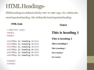 HTMLHeadings-
HTMLheadingsaredefinedwiththe<h1>to<h6>tags.<h1>definesthe
mostimportantheading.<h6>definestheleastimportantheading:
HTMLCode Output
 
