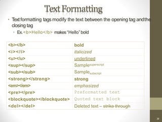 TextFormatting
• Textformatting tags modify the text between the opening tag andthe
closing tag
• Ex.<b>Hello</b> makes“Hello”bold
<b></b> bold
<i></i> italicized
<u></u> underlined
<sup></sup> Samplesuperscript
<sub></sub> Samplesubscript
<strong></strong> strong
<em></em> emphasized
<pre></pre> Preformatted text
<blockquote></blockquote> Quoted text block
<del></del> Deleted text – strike through
39
 