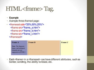 HTML<frame>Tag.
• Example
• Asimple three-framed page:
• <frameset cols="25%,50%,25%">
<frame src="frame_a.htm">
<frame src="frame_b.htm">
<frame src="frame_c.htm">
</frameset>
• Each<frame> in a<frameset> canhavedifferent attributes, suchas
border, scrolling, the ability toresize,etc.
 
