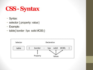 CSS- Syntax
• Syntax:
• selector { property: value}
• Example:
• table{ border :1px solid #C00;}
 