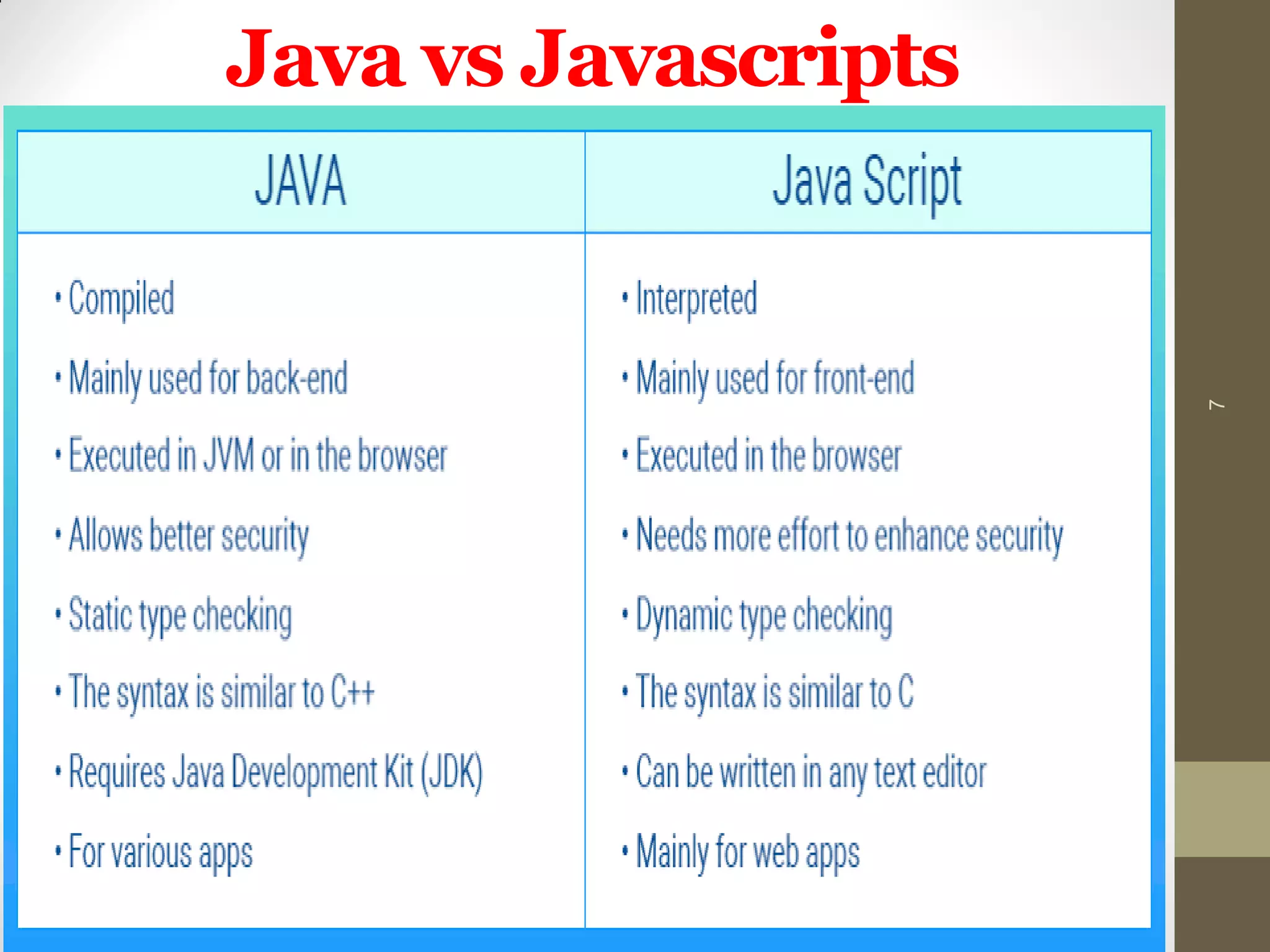 Java vs Javascripts
7
 