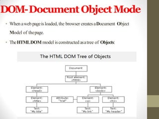 DOM-Document Object Mode
• When aweb pageisloaded, the browser createsaDocument Object
Model of thepage.
• TheHTMLDOMmodel isconstructed asatree of Objects:
 