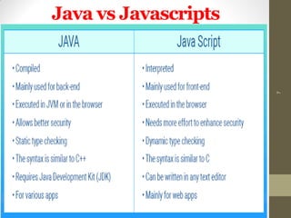 Java vs Javascripts
7
 