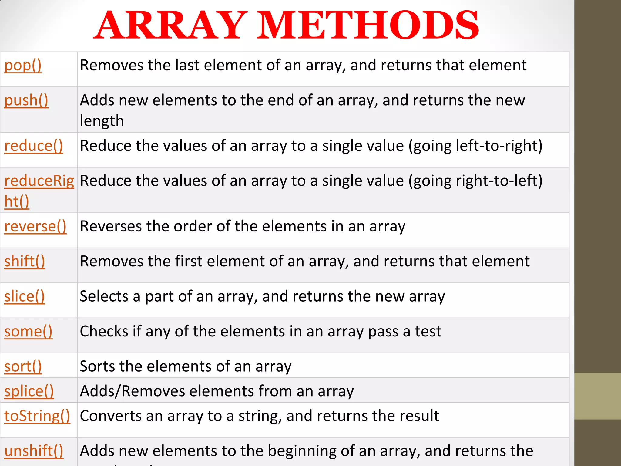 ARRAY METHODS
pop() Removes the last element of an array, and returns that element
push() Adds new elements to the end of an array, and returns the new
length
reduce() Reduce the values of an array to a single value (going left-to-right)
reduceRig
ht()
Reduce the values of an array to a single value (going right-to-left)
reverse() Reverses the order of the elements in an array
shift() Removes the first element of an array, and returns that element
slice() Selects a part of an array, and returns the new array
some() Checks if any of the elements in an array pass a test
sort() Sorts the elements of an array
splice() Adds/Removes elements from an array
toString() Converts an array to a string, and returns the result
unshift() Adds new elements to the beginning of an array, and returns the
 