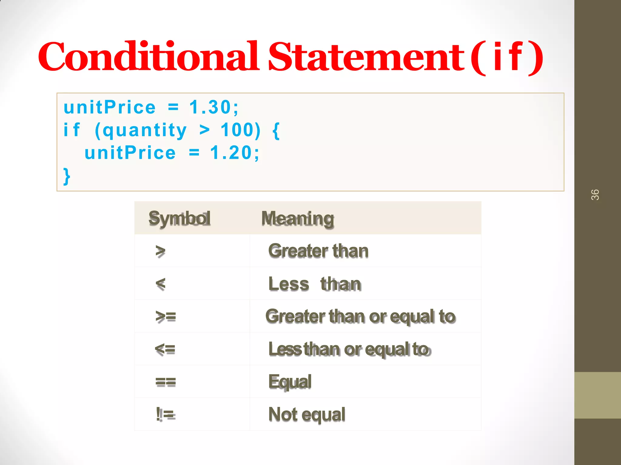 Symbol Meaning
> Greater than
< Less than
>= Greater than or equal to
<= Lessthan or equalto
== Equal
!= Not equal
Conditional Statement(if)
36
unitPrice = 1.30;
i f (quantity > 100) {
unitPrice = 1.20;
}
 