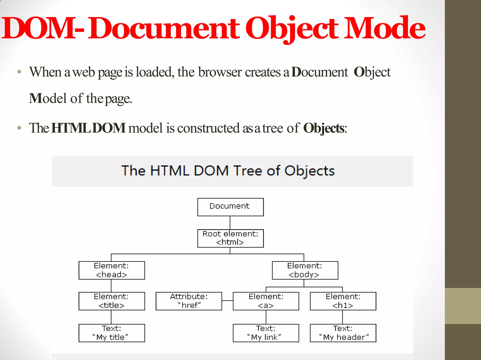 DOM-Document Object Mode
• When aweb pageisloaded, the browser createsaDocument Object
Model of thepage.
• TheHTMLDOMmodel isconstructed asatree of Objects:
 