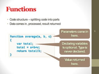 Functions
• Codestructure – splitting code into parts
• Data comes in, processed,result returned
41
function average(a, b, c)
{
var total;
total = a+b+c;
return total/3;
}
Parameterscomein
here.
Declaringvariables
isoptional. Typeis
never declared.
Valuereturned
here.
 